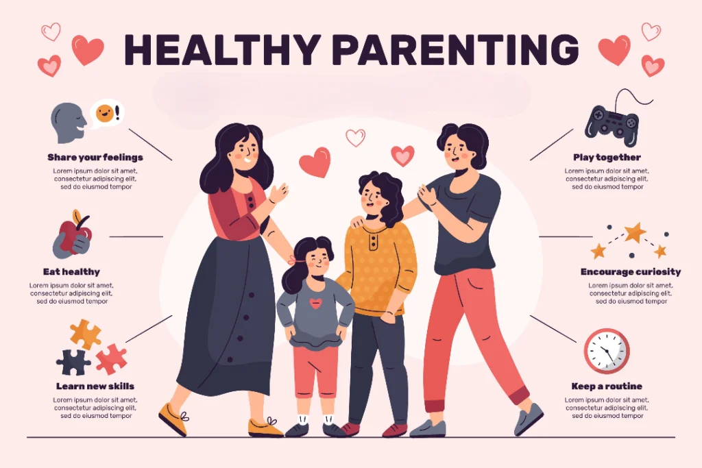 Ultimate Guide of Mental Health of Children for Parents