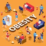 A visual representation of major reasons for obesity including unhealthy food, sedentary lifestyle, and hormonal imbalance